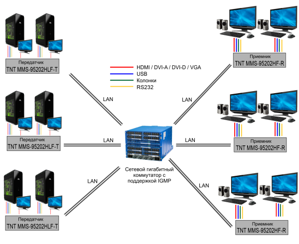 MMS-95202HLF-T