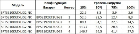 SRTSE10KRTXLIG2-NC Systeme Electric