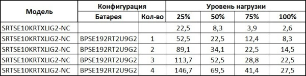 SRTSE10KRTXLIG2-NC Systeme Electric
