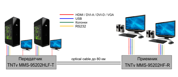 MMS-95202HF-R