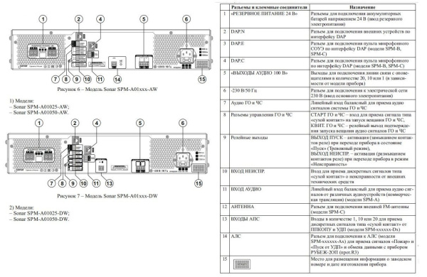 SPM-A01050-DW