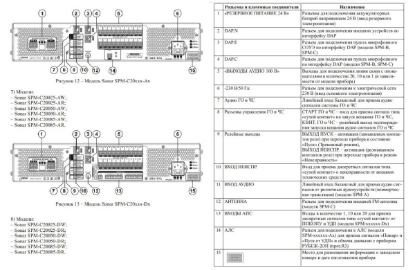 SPM-C20050-AR