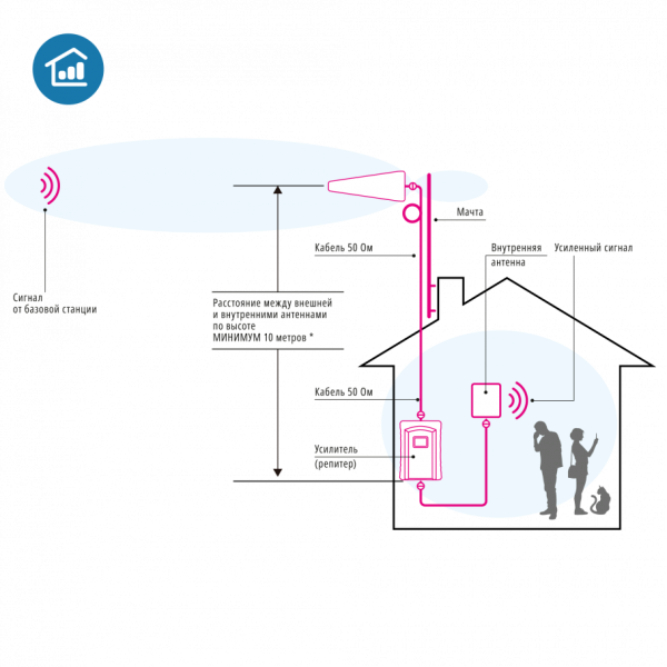DS-LT-900/1800/2100-23C2