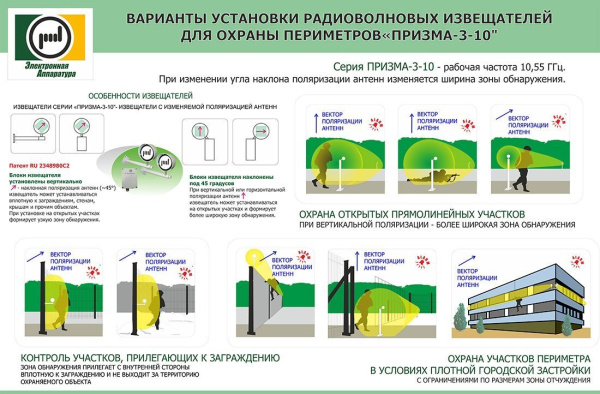 Призма-3-10/150-8ЛС