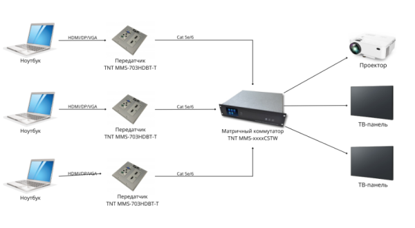 MMS-703HDBT-T