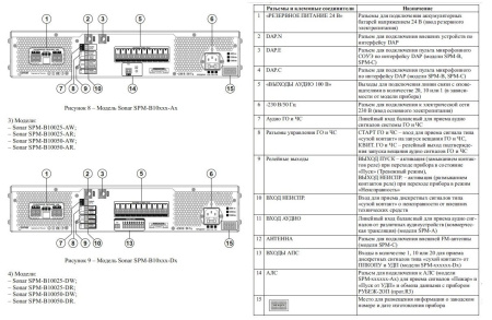 SPM-B10025-DR