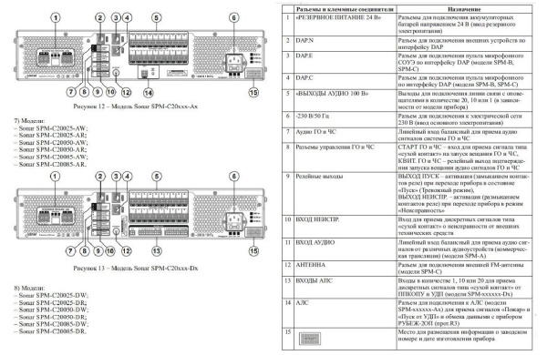 SPM-C20050-DW